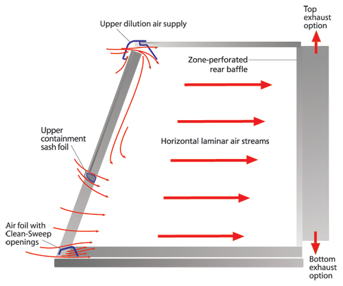 XPert Airflow